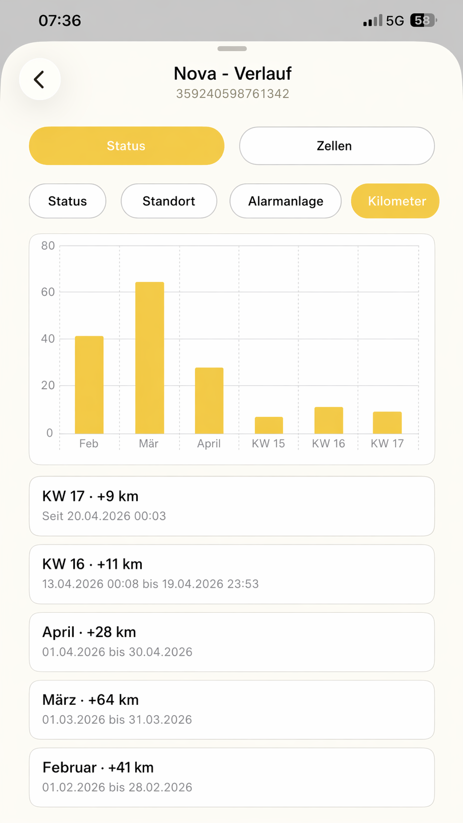 Track mileage history clearly and spot usage trends at a glance.